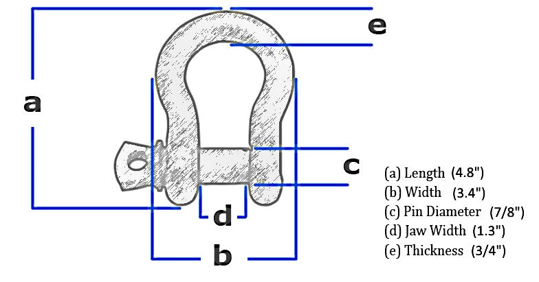 TGL 2-Pack of 3/4 inch D Ring Shackle, Tow Hooks, 40,000 Pound Break Strength